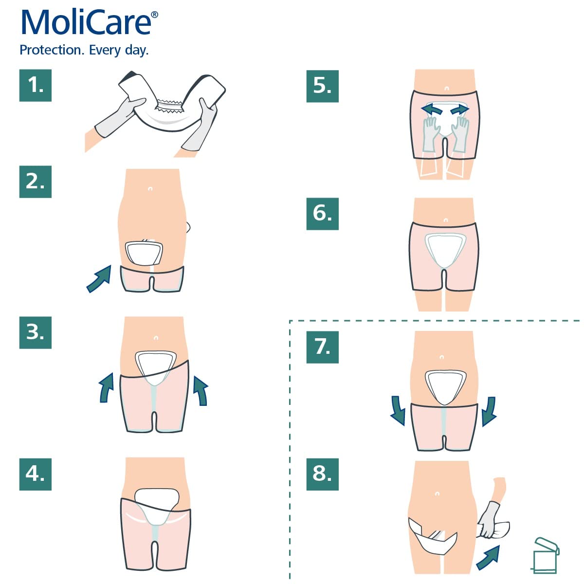 Molicare Premium Form - Normal Plus (yellow) - Image 4